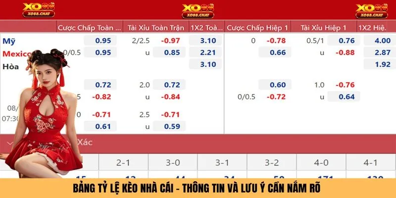 Bảng Tỷ Lệ Kèo Nhà Cái